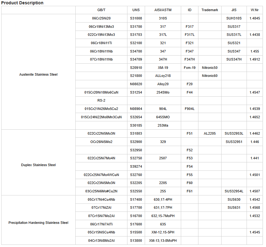 奥氏不锈钢、双相不锈钢、沉淀硬化不锈钢的一些钢号.png